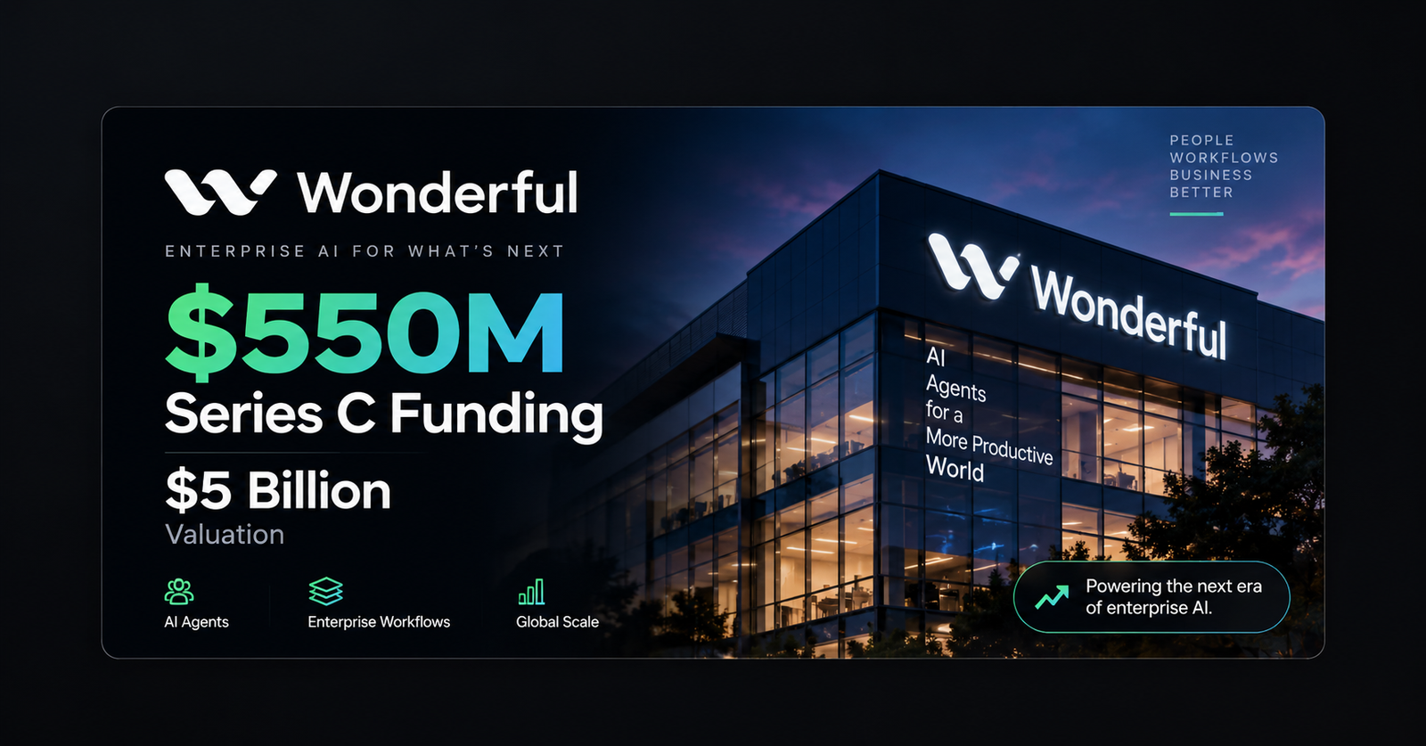 Wonderful Raises $550M at $5B Valuation to Build an Enterprise AI Operating System